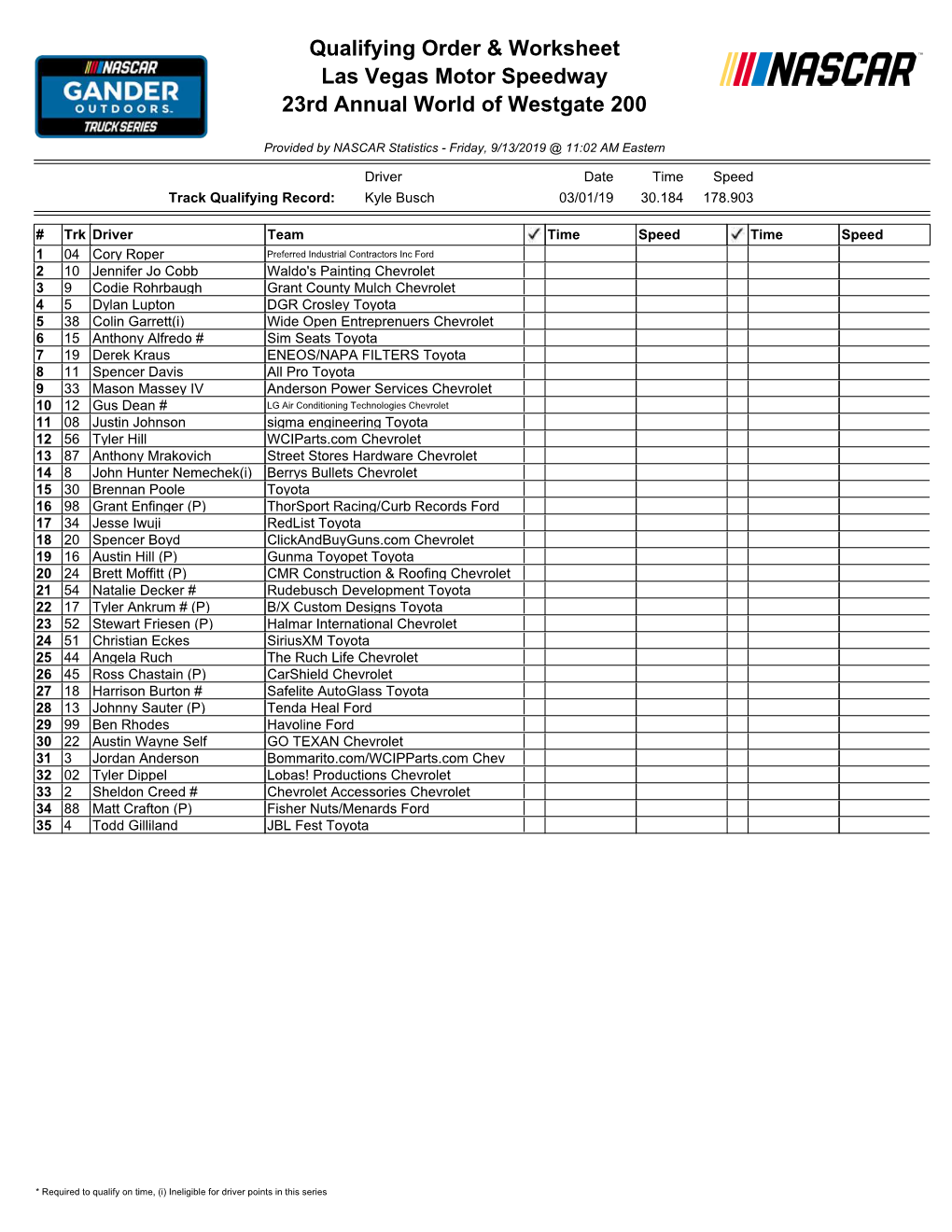 Qualifying Order & Worksheet Las Vegas Motor Speedway 23Rd