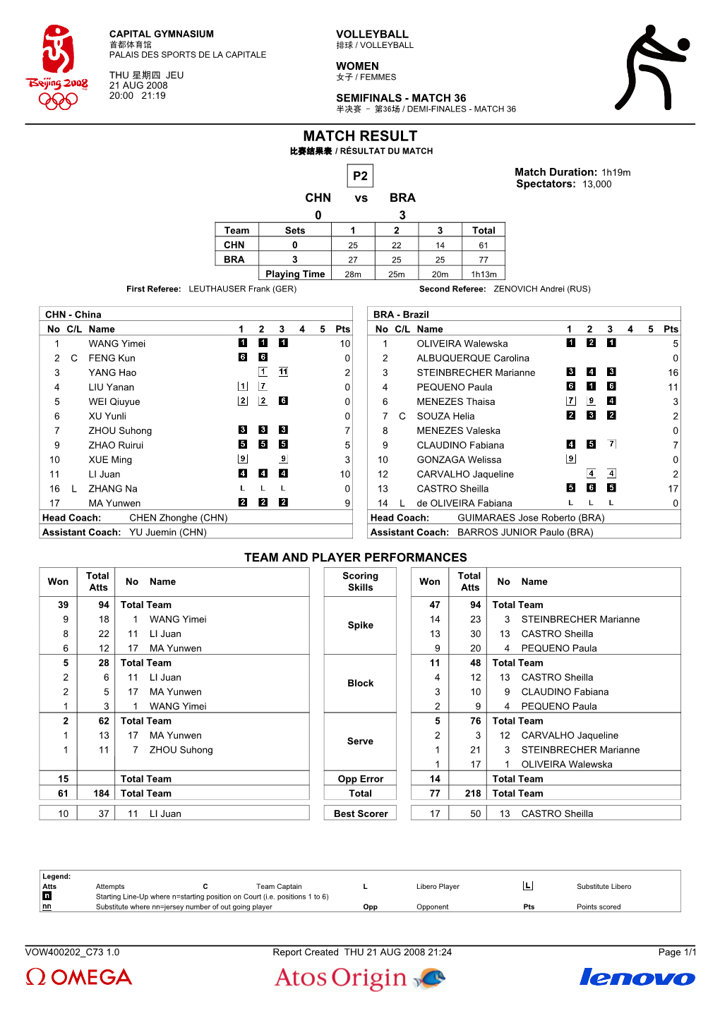 Match Result 比赛结果表 / Résultat Du Match