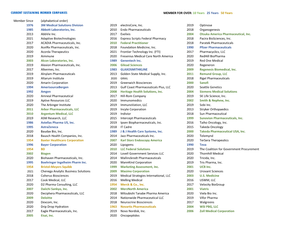 1976 3M Medical Solutions Division 2019 Electrocore, Inc. 2019 Optinose 1985 Abbott Laboratories, Inc