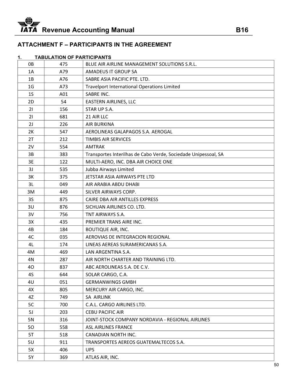 Attachment F – Participants in the Agreement