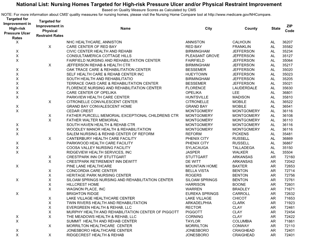 Nursing Homes Targeted for High-Risk Pressure Ulcer And/Or Physical Restraint Improvement