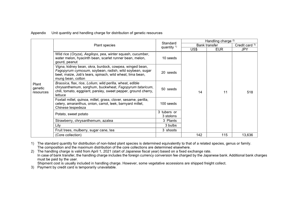 Unit Quantity and Handling Charge for Distribution of Plant Genetic Resources