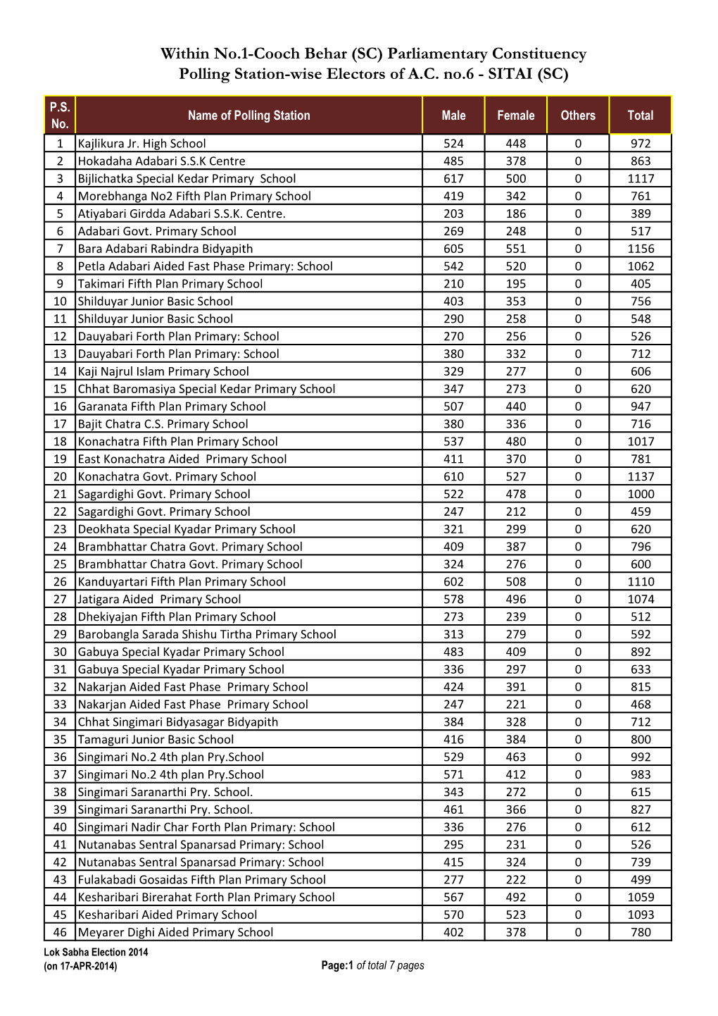 Parliamentary Constituency Polling Station-Wise Electors of AC No.6