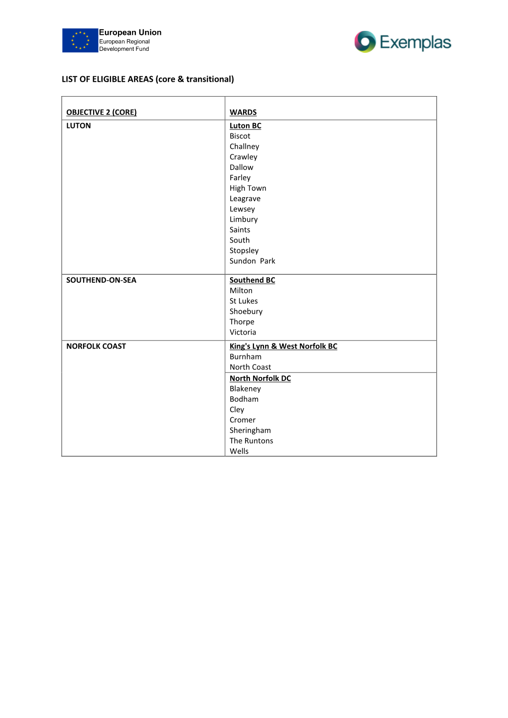 LIST of ELIGIBLE AREAS (Core & Transitional)