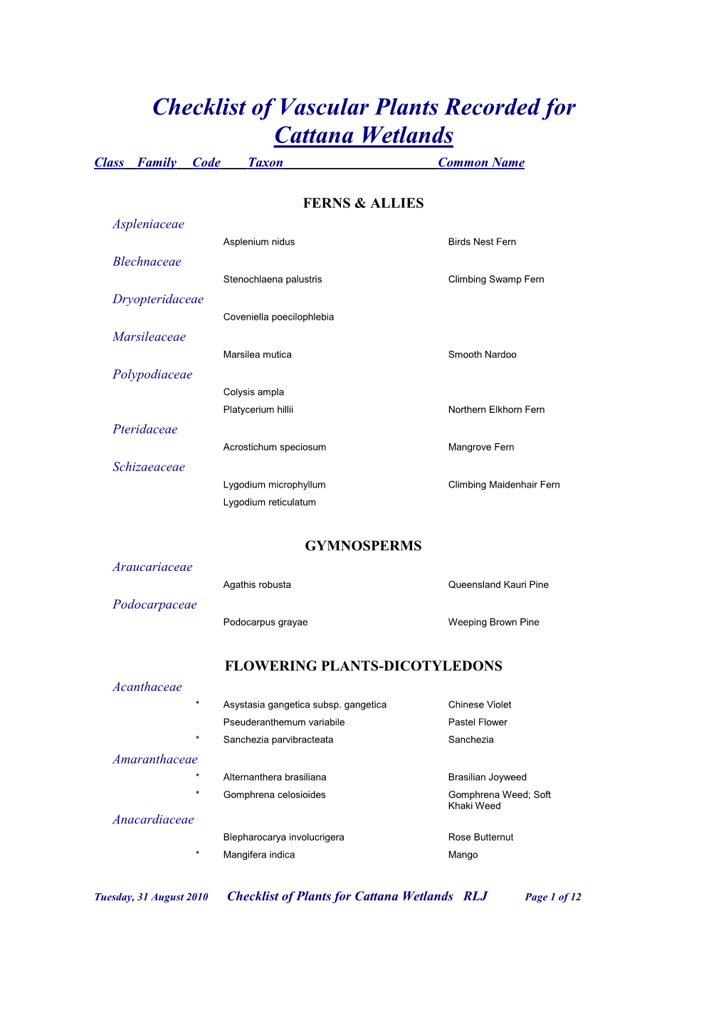 Checklist of Vascular Plants Recorded for Cattana Wetlands Class Family Code Taxon Common Name