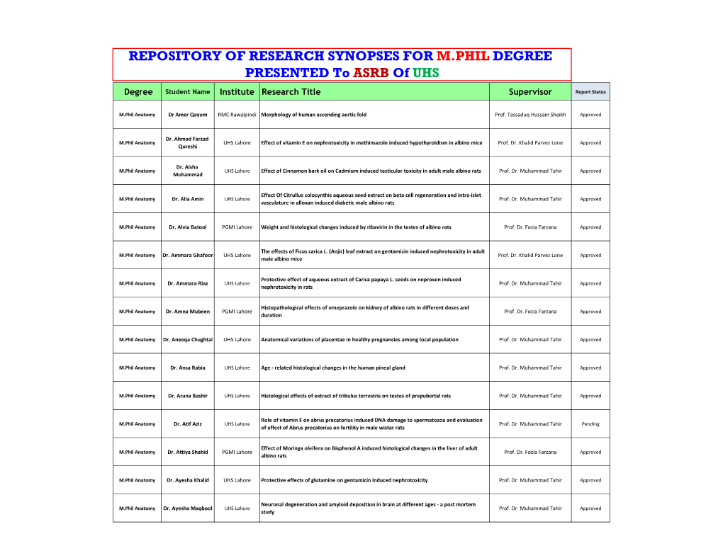 REPOSITORY of RESEARCH SYNOPSES for M.PHIL DEGREE PRESENTED to ASRB of UHS