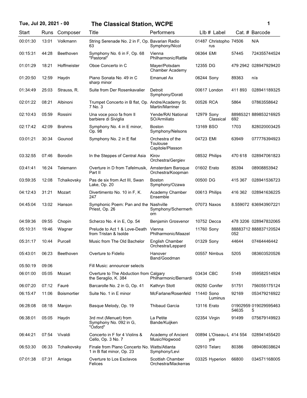 The Classical Station, WCPE 1 Start Runs Composer Title Performerslib # Label Cat