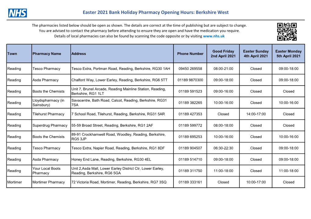 Easter 2021 Bank Holiday Pharmacy Opening Hours: Berkshire West