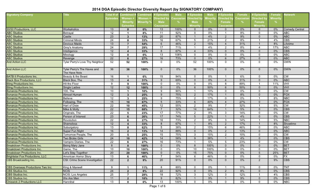 2014 DGA Episodic Director Diversity Report (By SIGNATORY COMPANY)