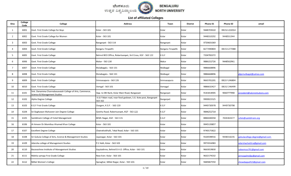 List of Affiliated Colleges College Slno College Address Town District Phone 01 Phone 02 Email Code 1 6001 Govt