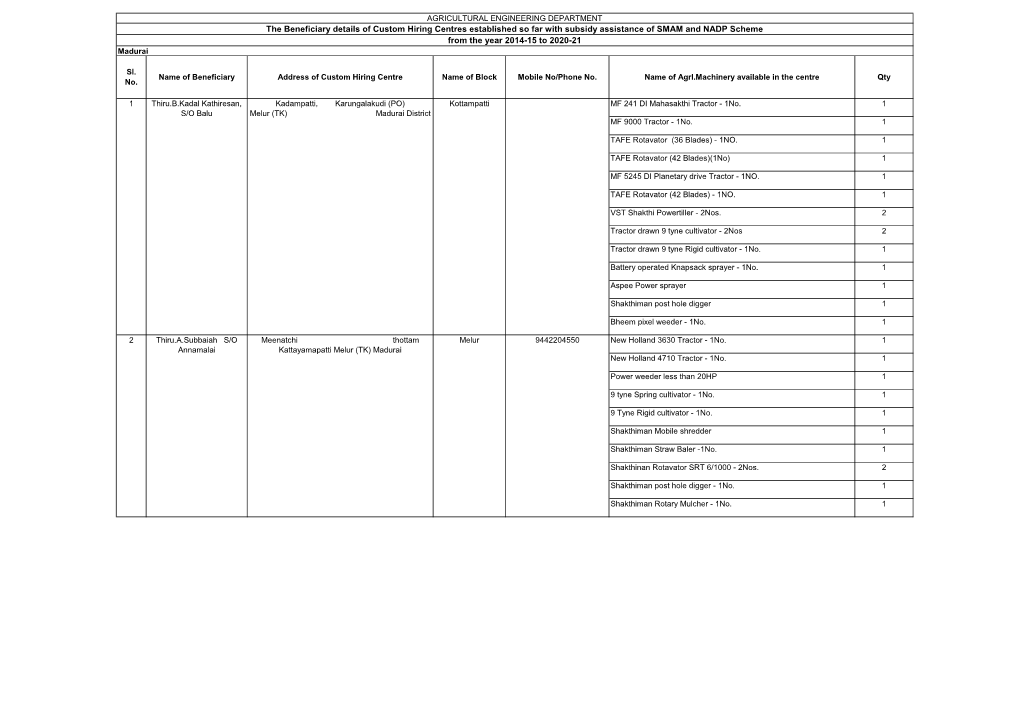 The Beneficiary Details of Custom Hiring Centres Established So Far with Subsidy Assistance of SMAM and NADP Scheme from the Year 2014-15 to 2020-21 Madurai