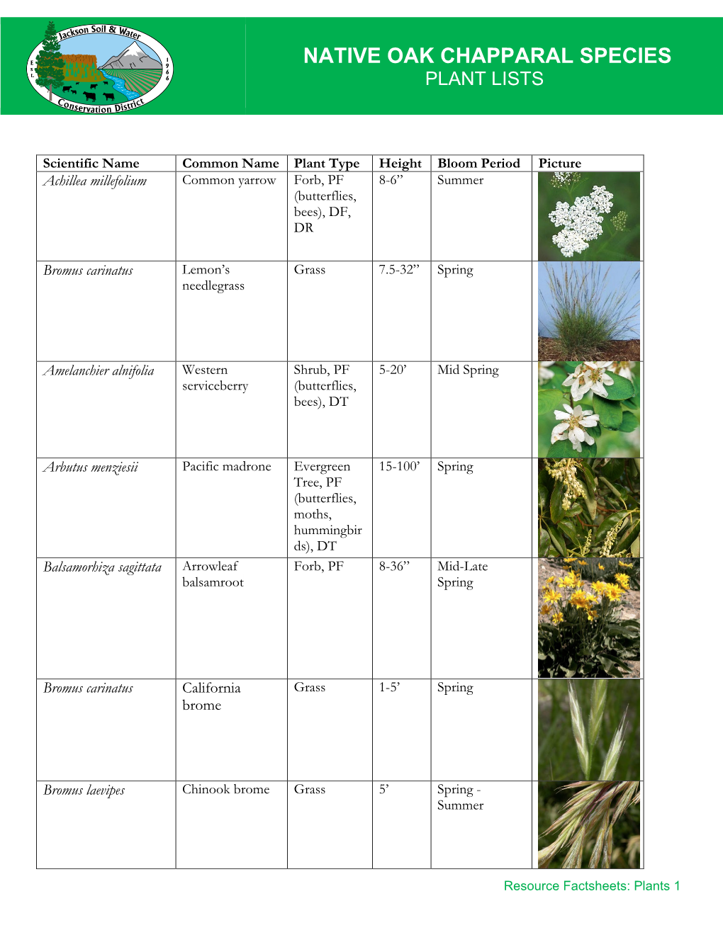 Native Oak Chapparal Species Plant Lists