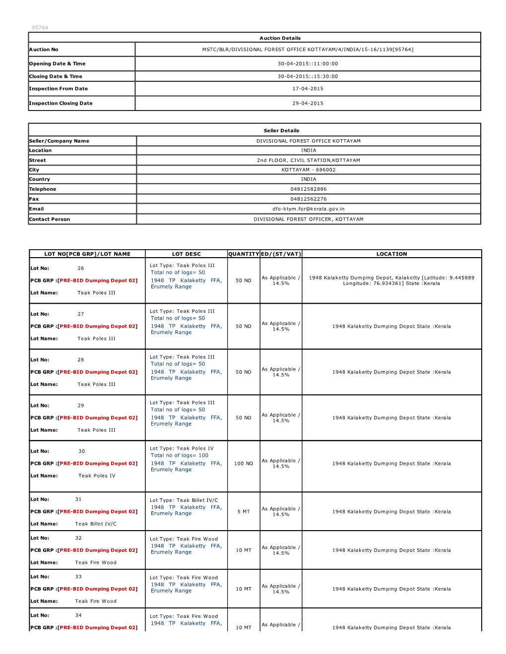 4/18/2015 Auction Catalog Report