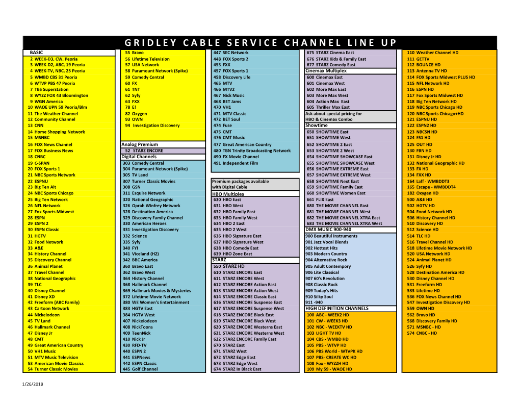 Page 1 1/26/2018 55 Bravo 447 SEC Network 675 STARZ Cinema East