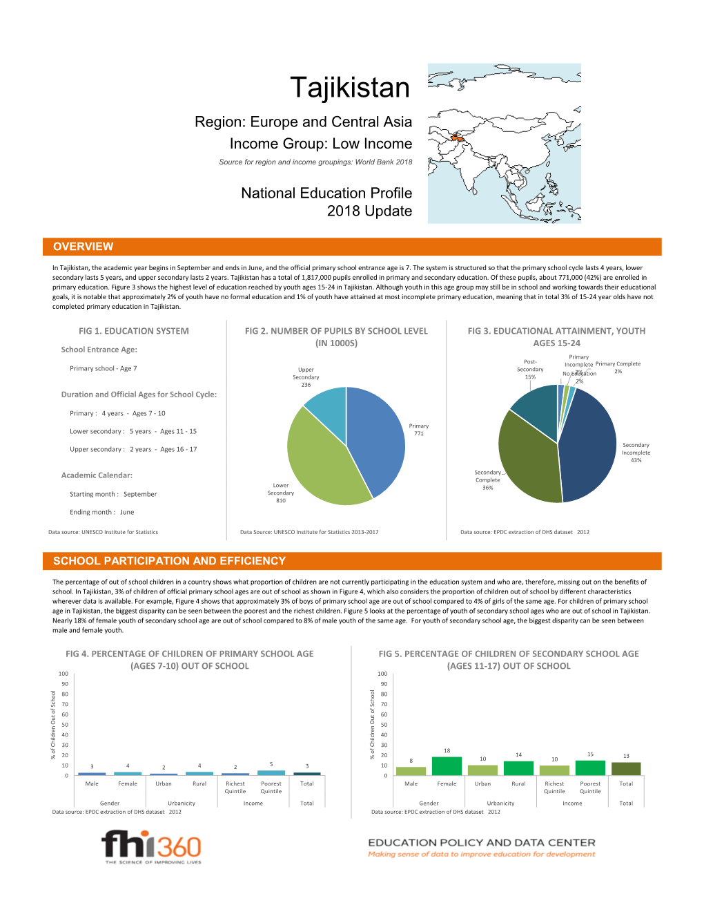 Tajikistan Region: Europe and Central Asia Income Group: Low Income Source for Region and Income Groupings: World Bank 2018