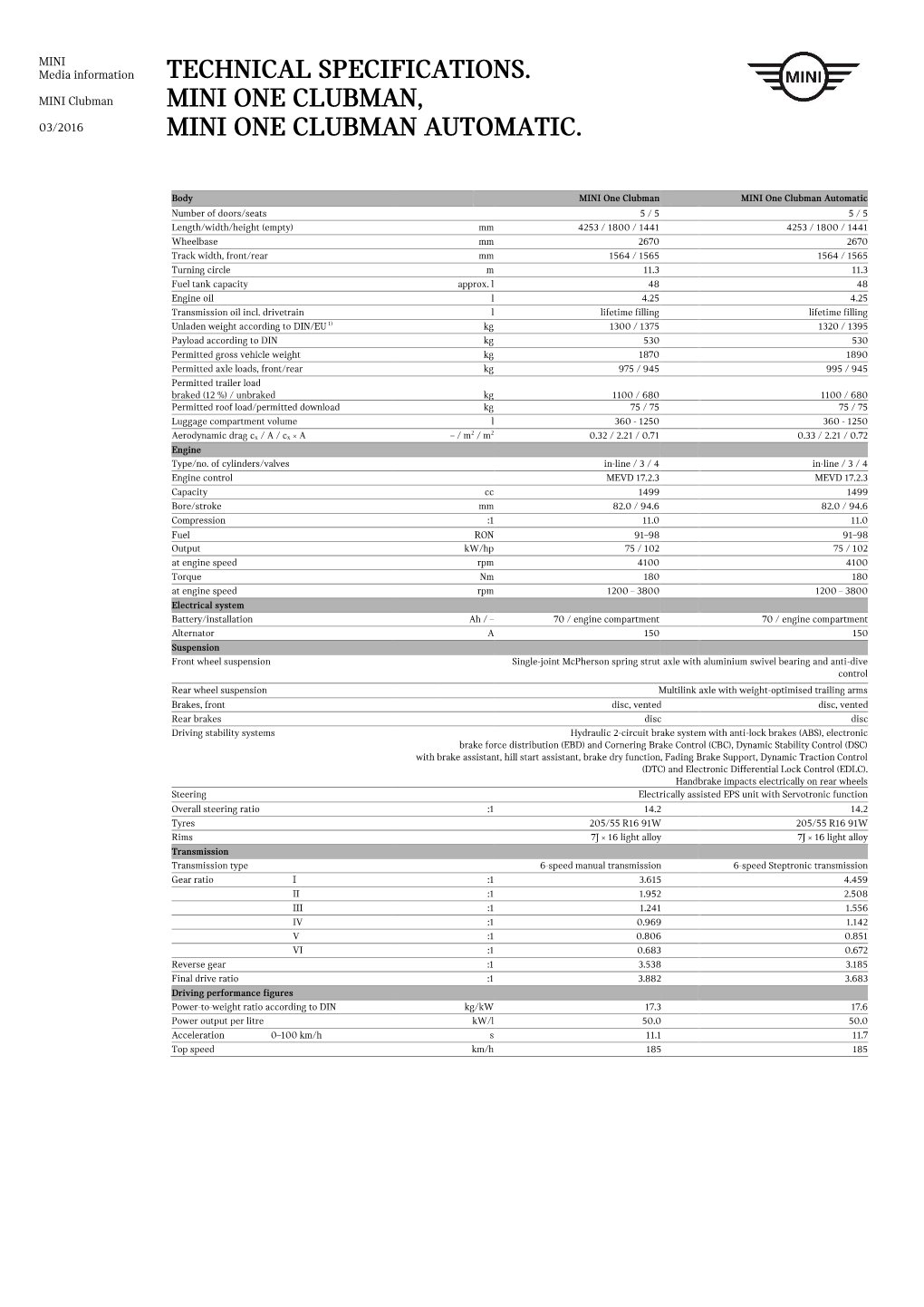 Technical Specifications. Mini One