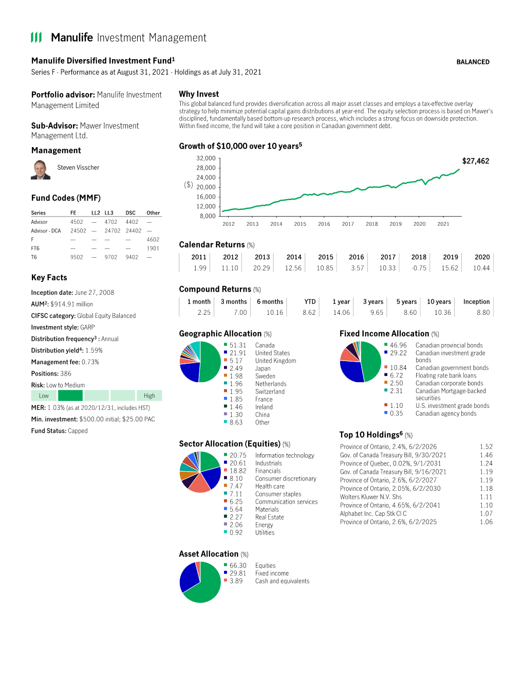 Manulife Diversified Investment Fund1 BALANCED Series F · Performance As at August 31, 2021 · Holdings As at July 31, 2021