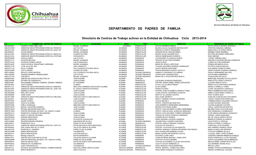 Departamento De Padres De Familia