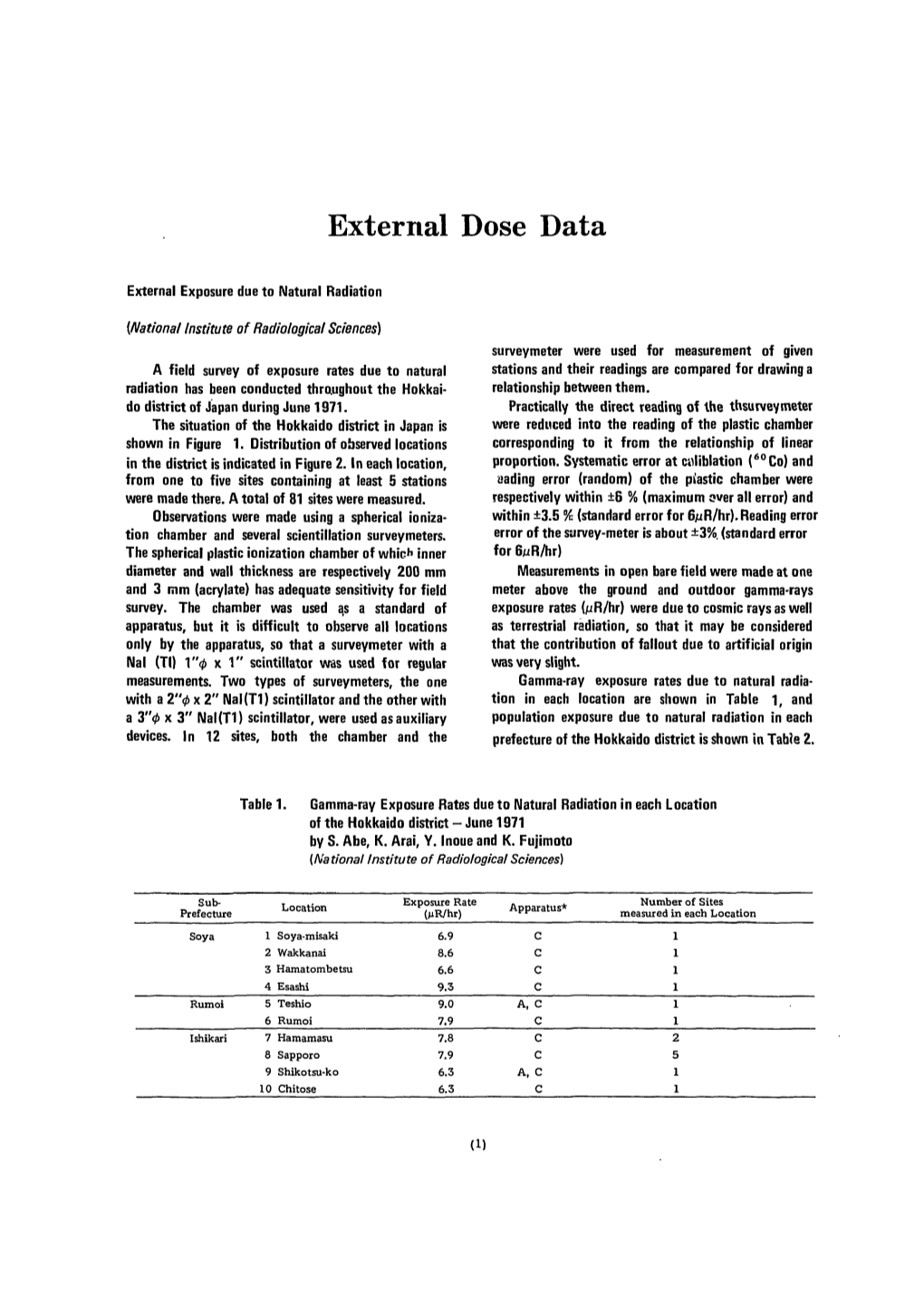 External Dose Data