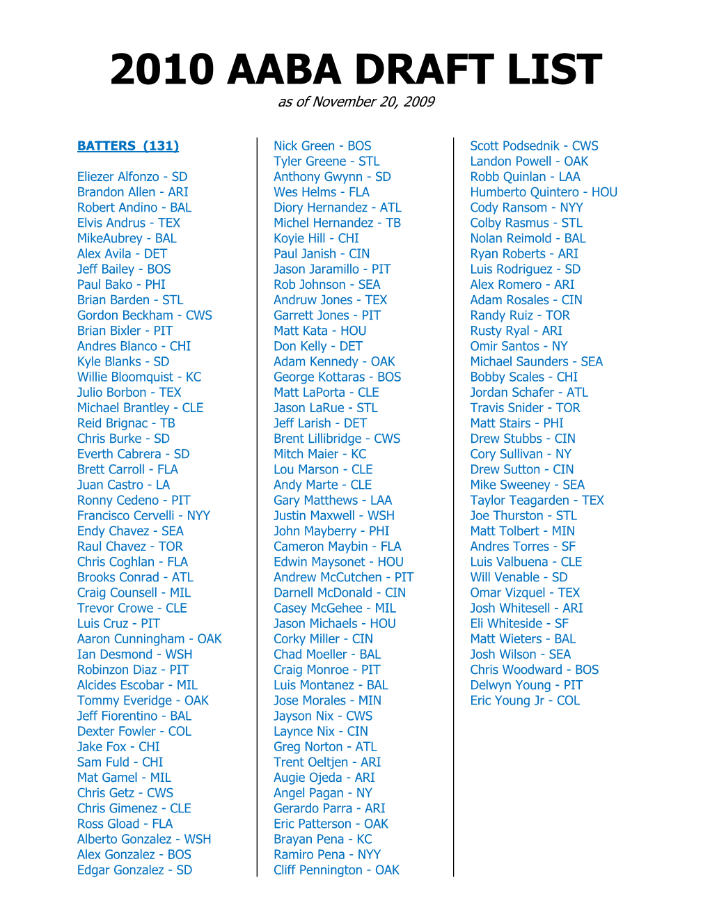 2010 AABA DRAFT LIST As of November 20, 2009