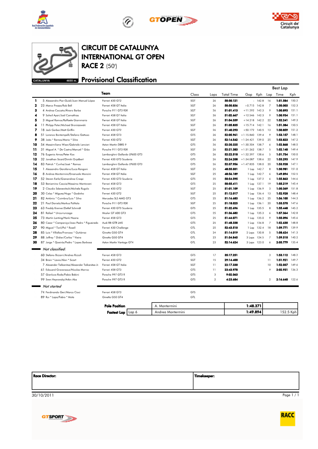 Provisional Classification CIRCUIT DE CATALUNYA INTERNATIONAL