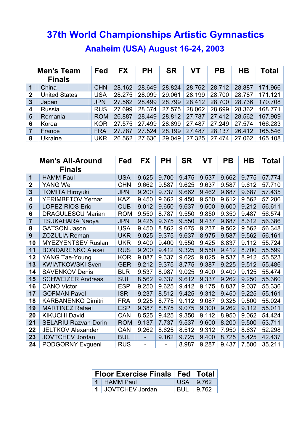 37Th World Championships Artistic Gymnastics Anaheim (USA) August 16-24, 2003