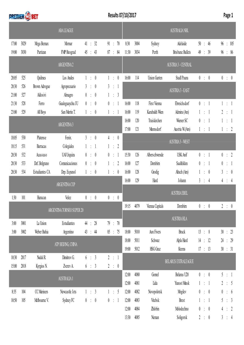 Results 07/10/2017 Page 1