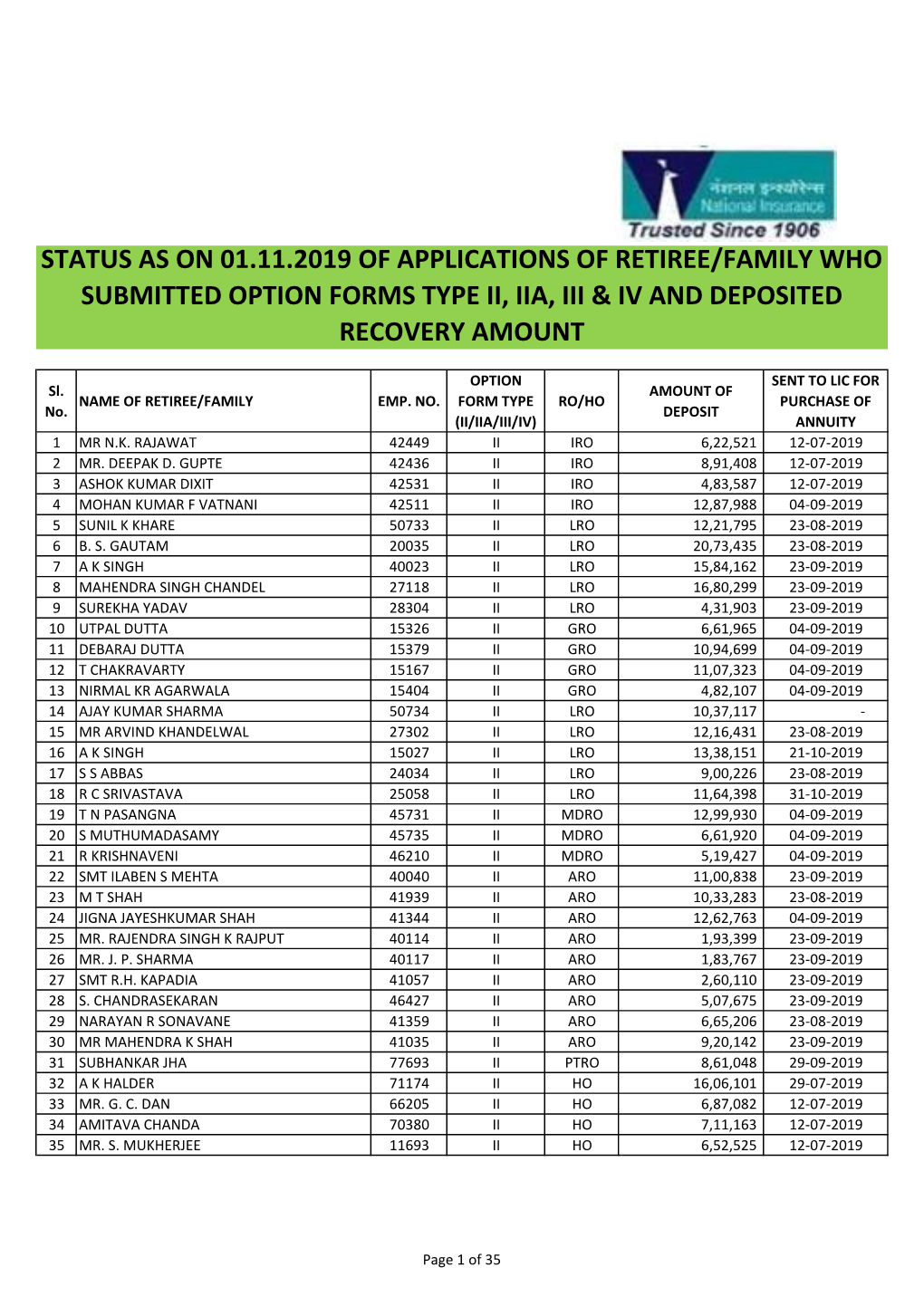 Status As on 01.11.2019 of Applications of Retiree/Family Who Submitted Option Forms Type Ii, Iia, Iii & Iv and Deposited Recovery Amount