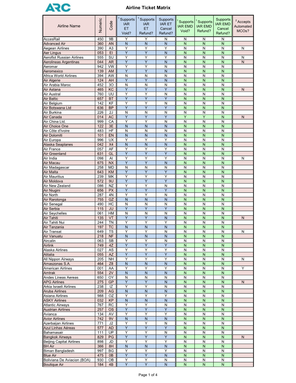 08-06-2021 Airline Ticket Matrix (Doc 141)