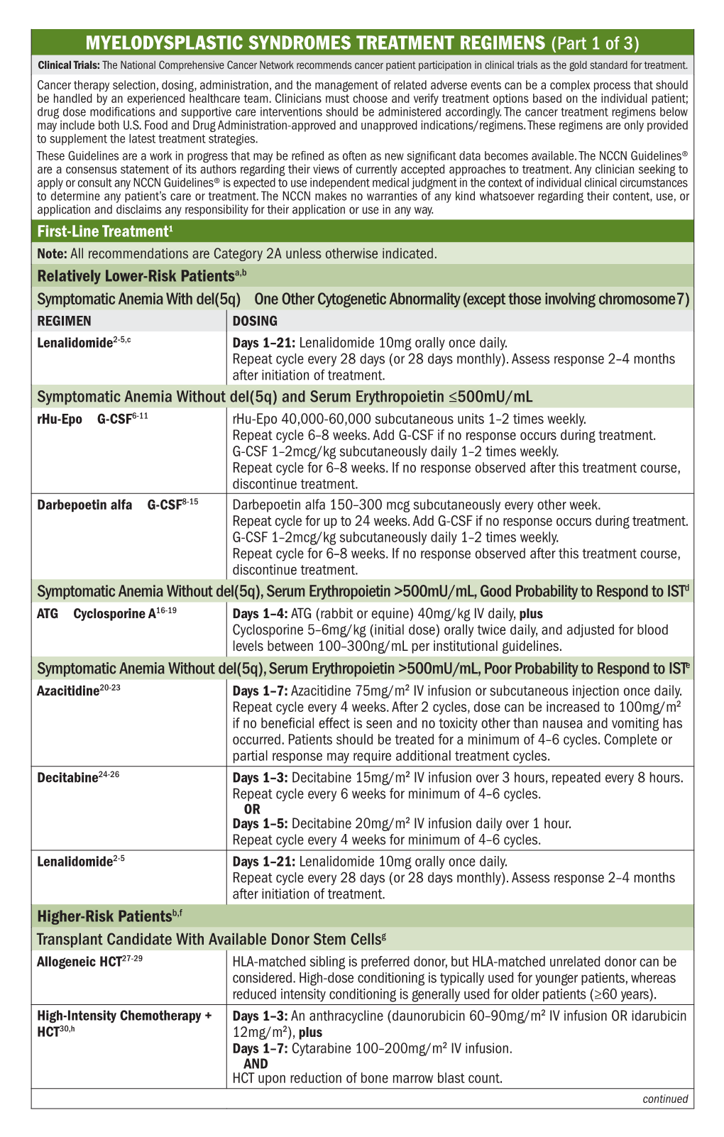 Myelodysplastic Syndromes