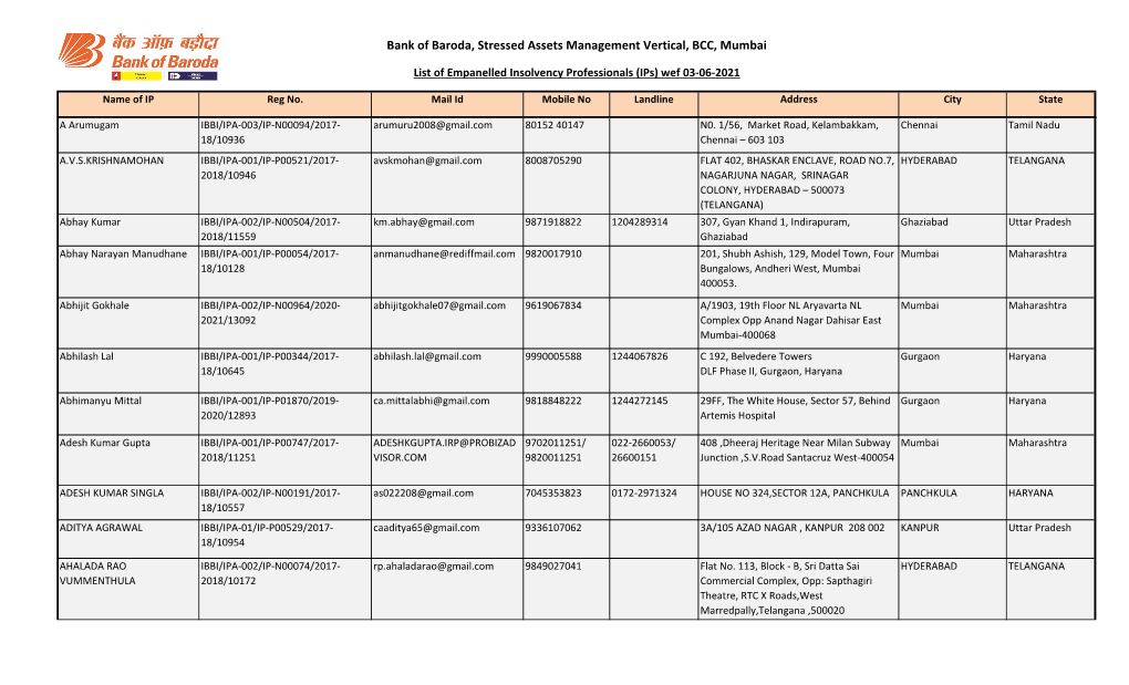 Bank of Baroda, Stressed Assets Management Vertical, BCC, Mumbai