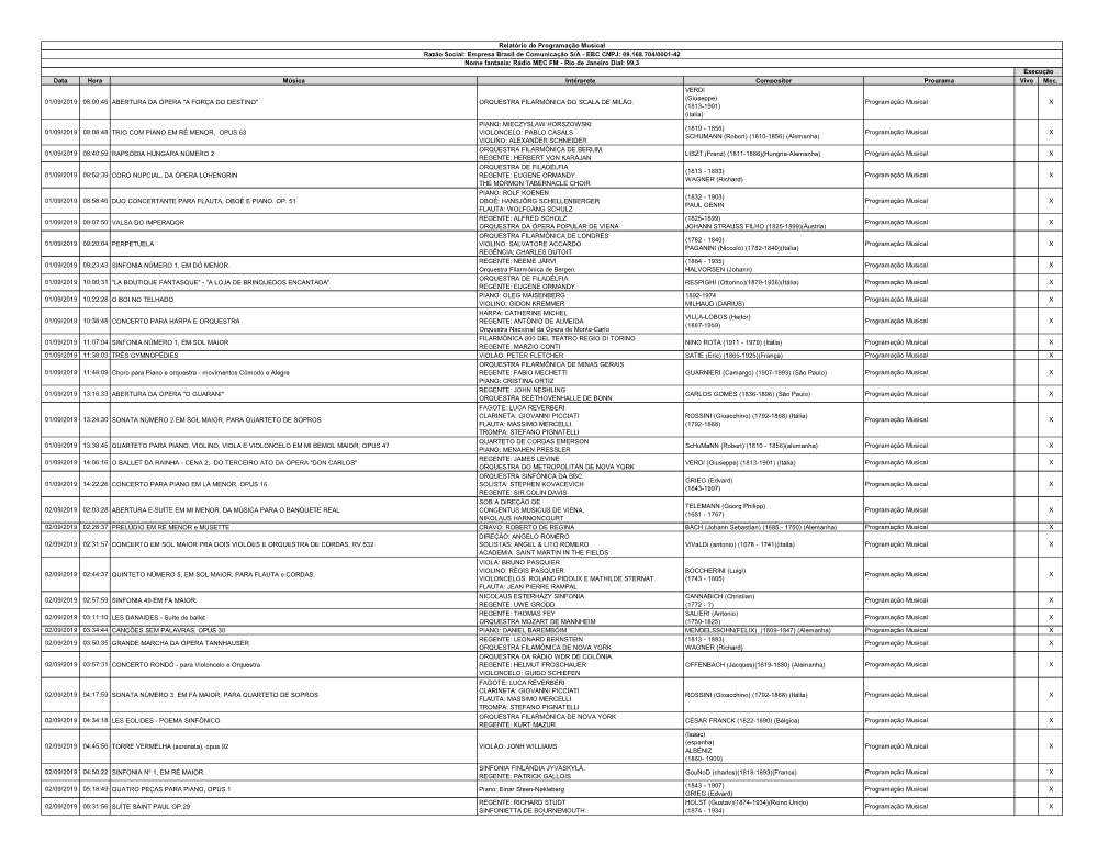 MEC FM - Rio De Janeiro Dial: 99,3 Execução Data Hora Música Intérprete Compositor Programa Vivo Mec
