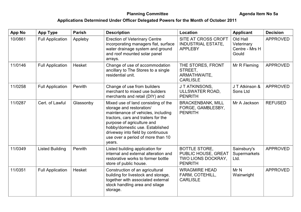 Applications Determined Under Officer Delegated Powers for the Month of October 2011