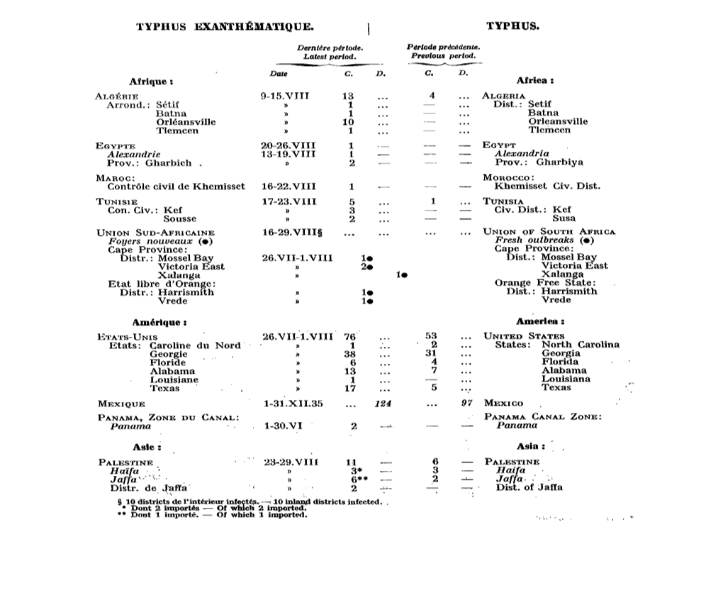 TYPHUS EXANTHÉMATIQUE. TYPHUS. Amérique : America : Asie : Asia