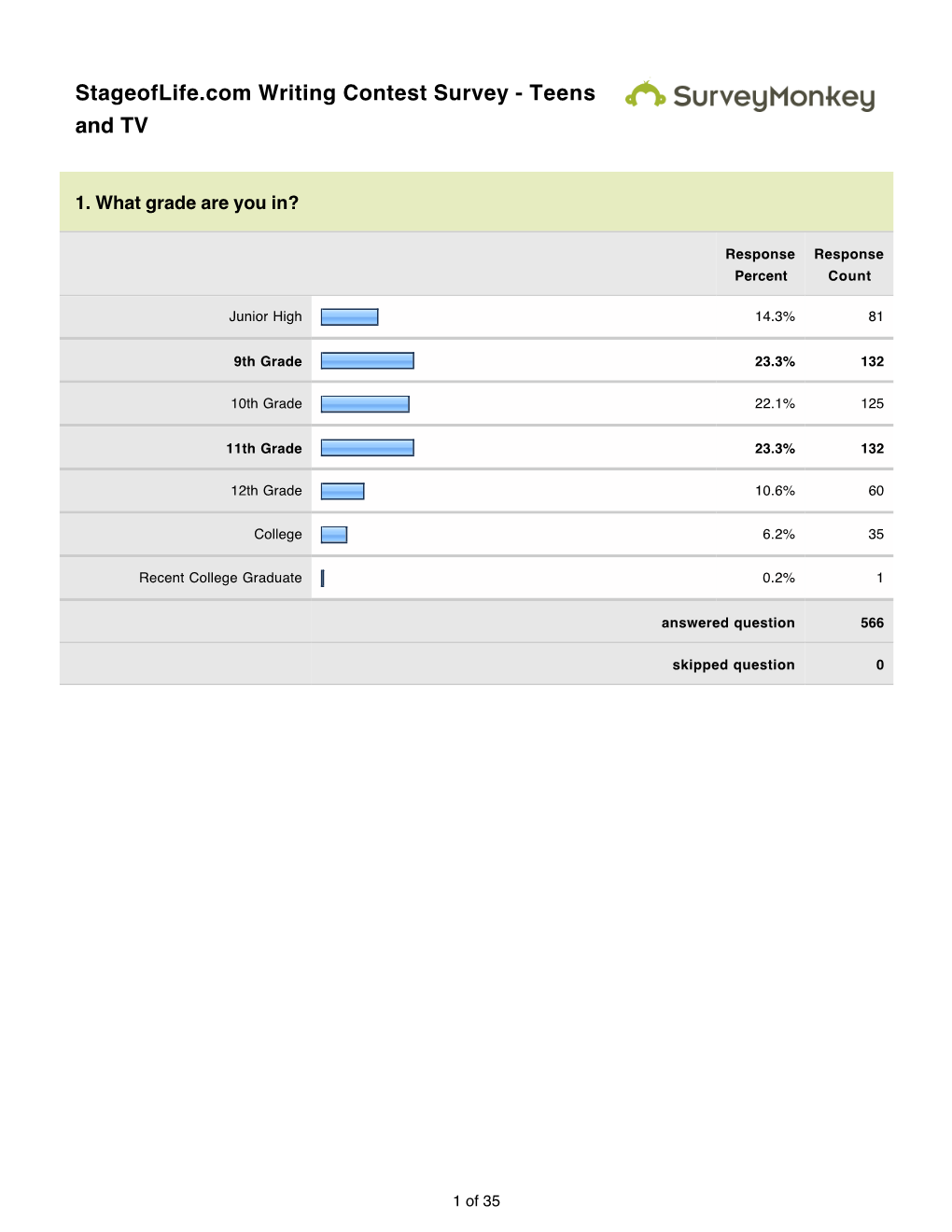 Stageoflife.Com Writing Contest Survey - Teens and TV