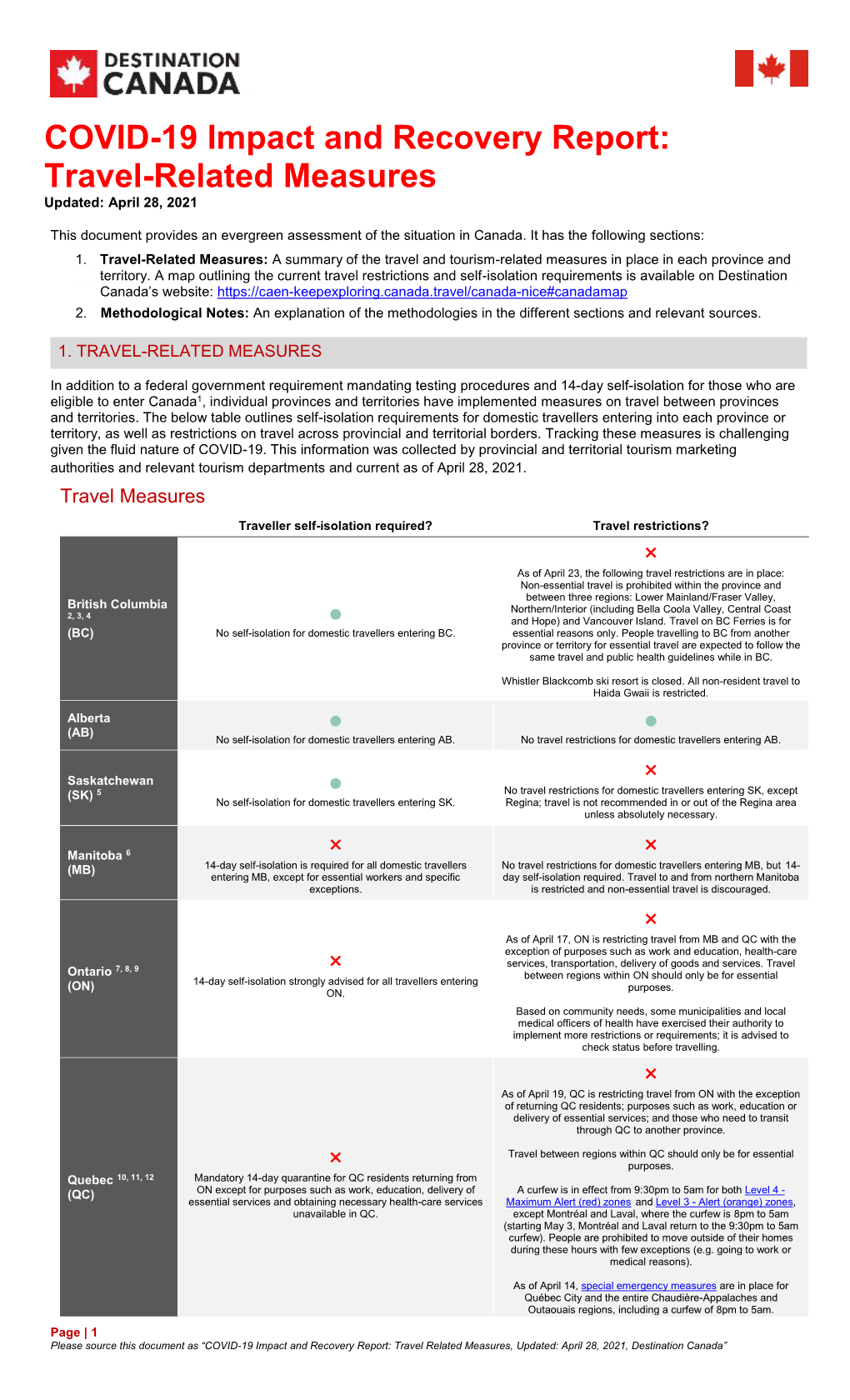 Travel Related Measures, Updated: April 28, 2021, Destination Canada” Traveller Self-Isolation Required? Travel Restrictions?