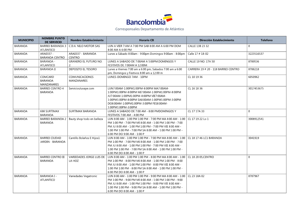 Corresponsales Bancolombia Del Atlántico