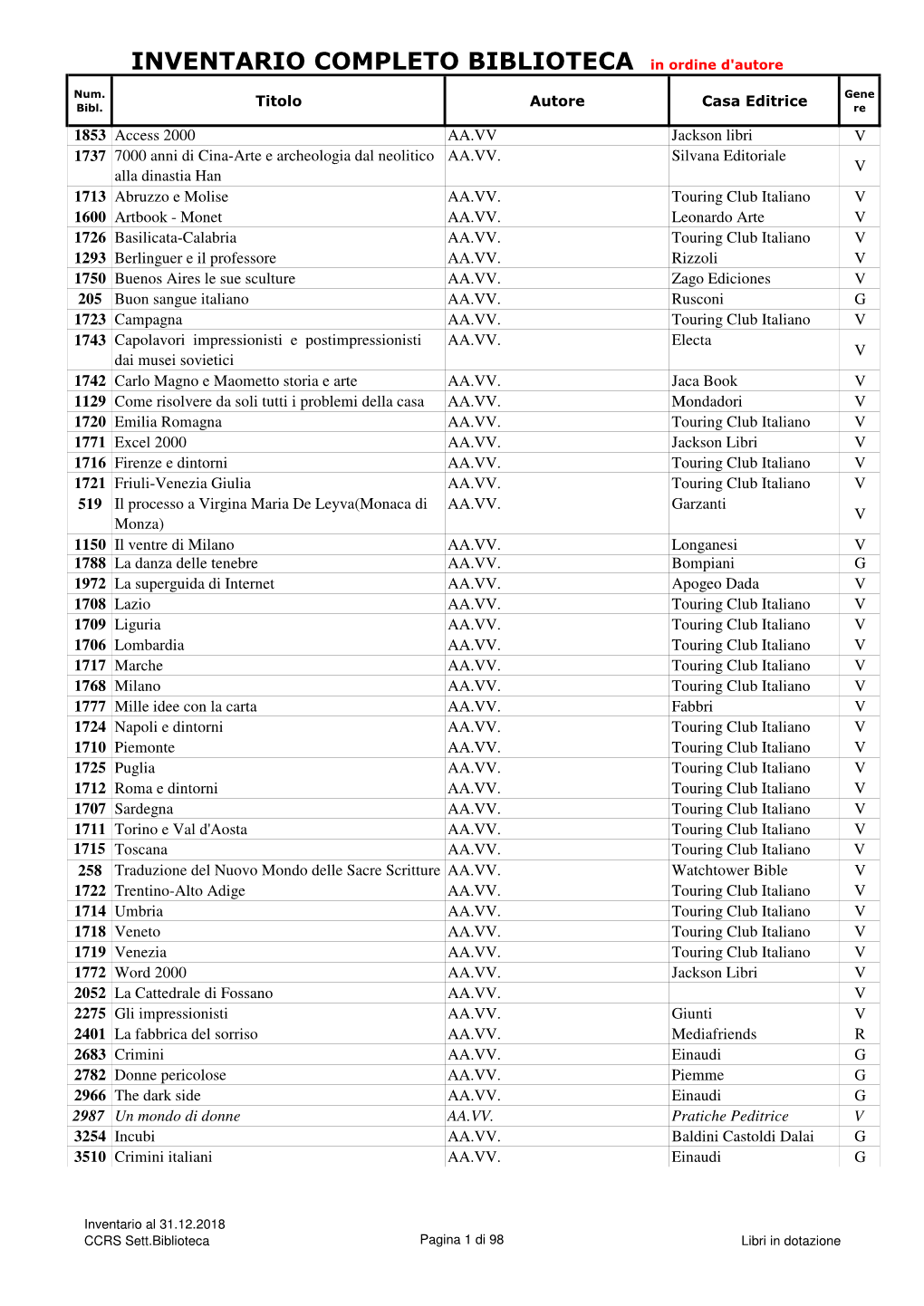 INVENTARIO COMPLETO BIBLIOTECA in Ordine D'autore