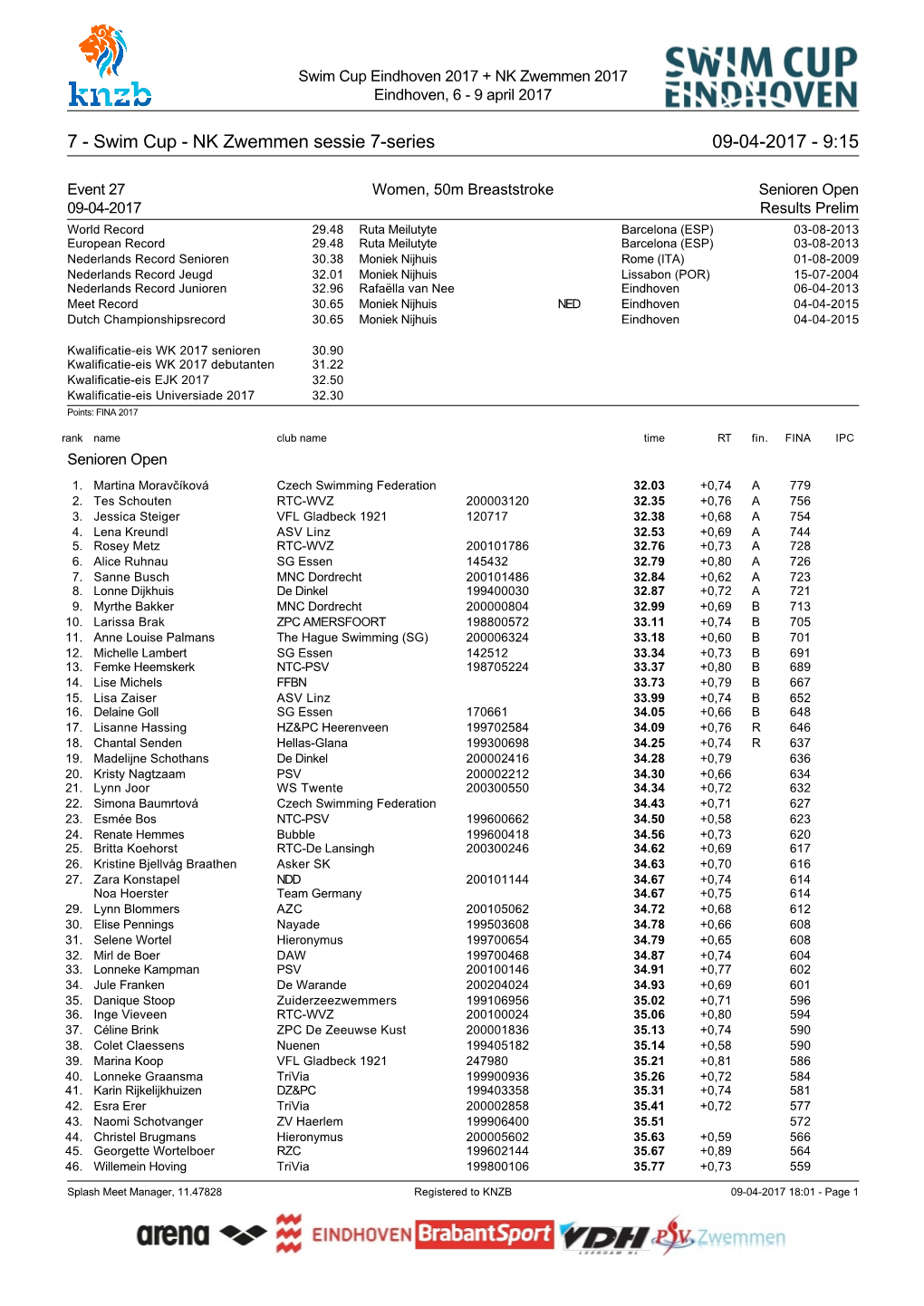 Swim Cup Eindhoven 2017 + NK Zwemmen 2017 Eindhoven, 6 - 9 April 2017