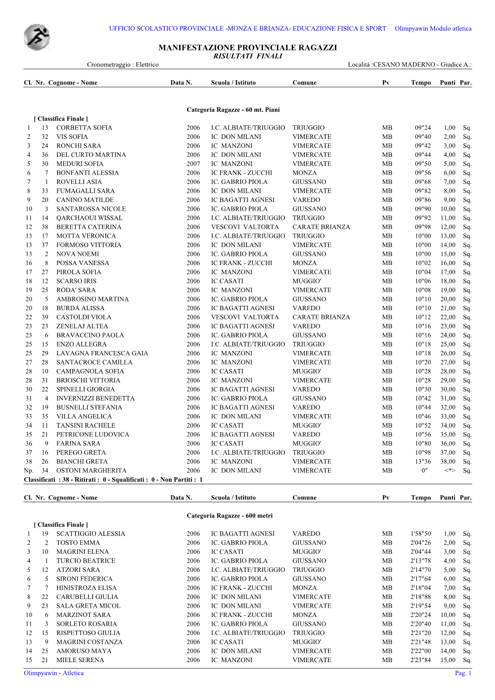 MANIFESTAZIONE PROVINCIALE RAGAZZI RISULTATI FINALI Cronometraggio : Elettrico Località :CESANO MADERNO - Giudice A