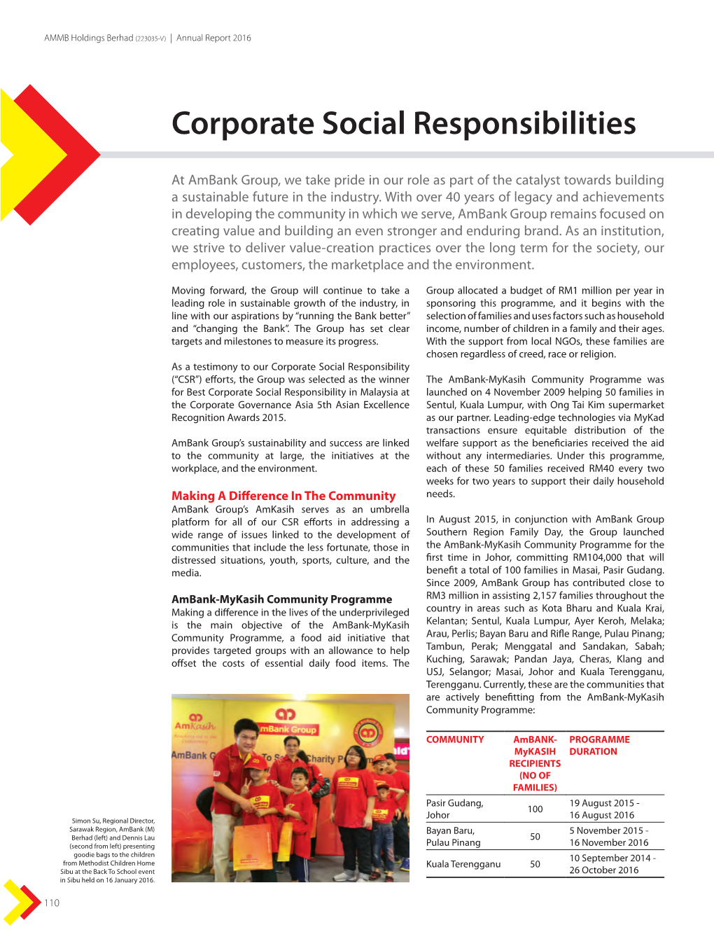 Corporate Social Responsibilities