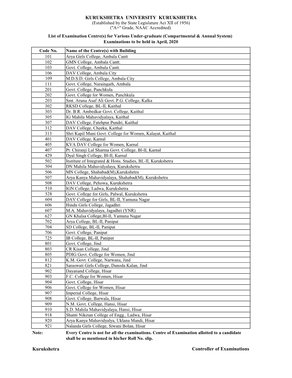 List of UG Examination Centers Held in April 2020