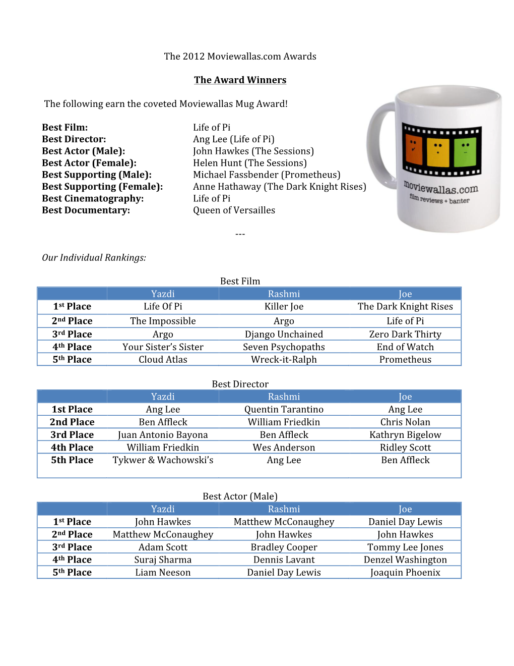 The 2012 Moviewallas.Com Awards the Award Winners The