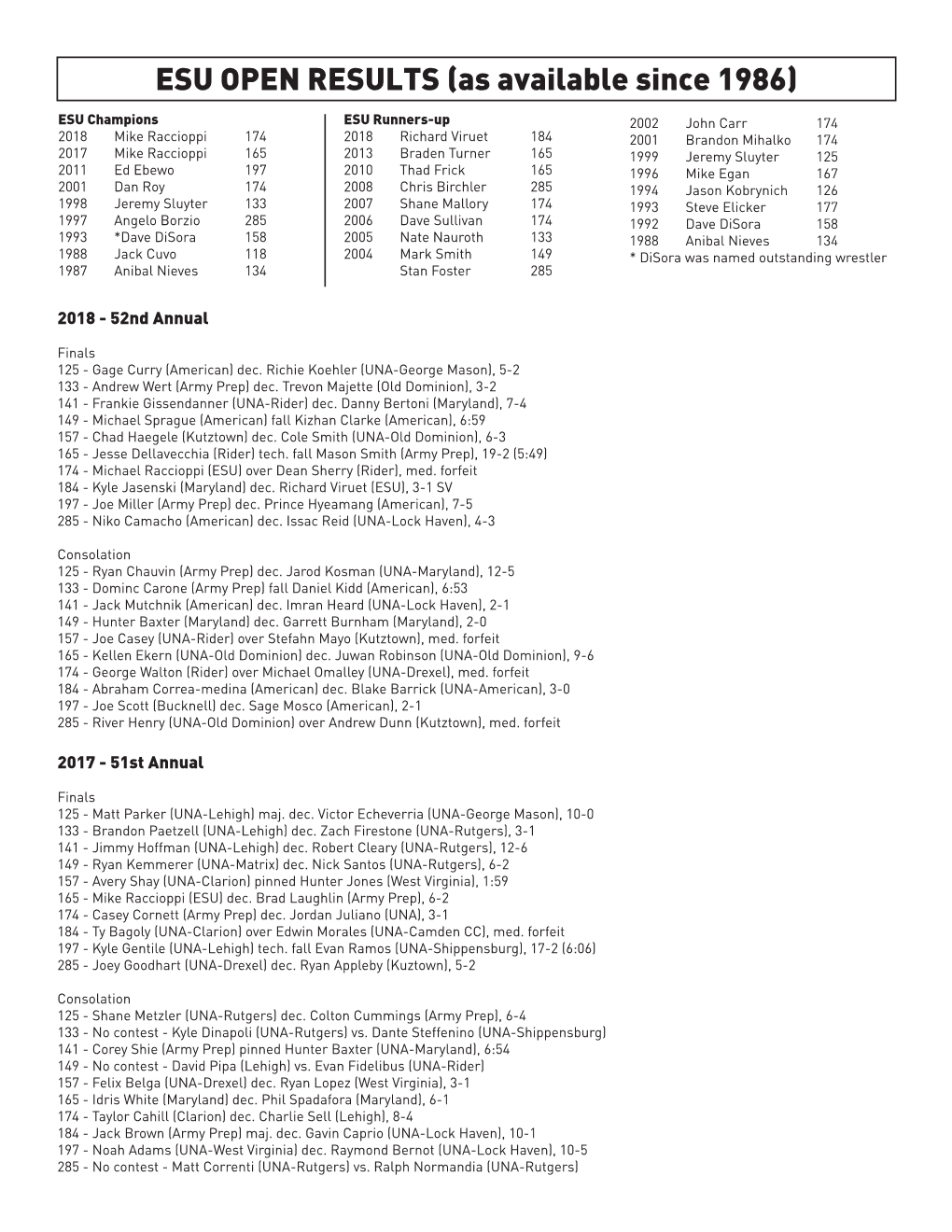 ESU OPEN RESULTS (As Available Since 1986)