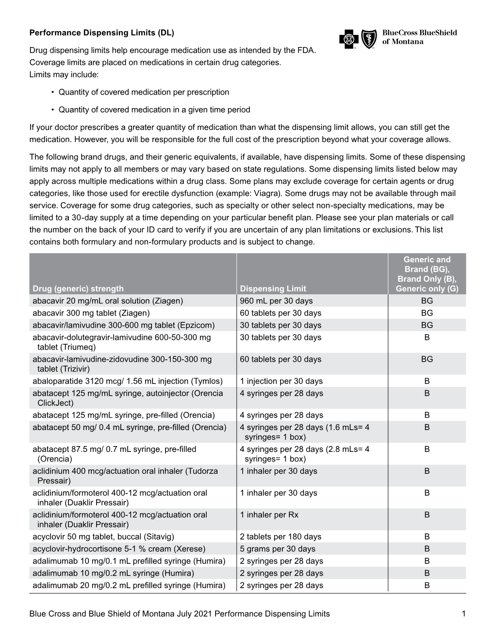 Performance Drug List Dispensing Limits