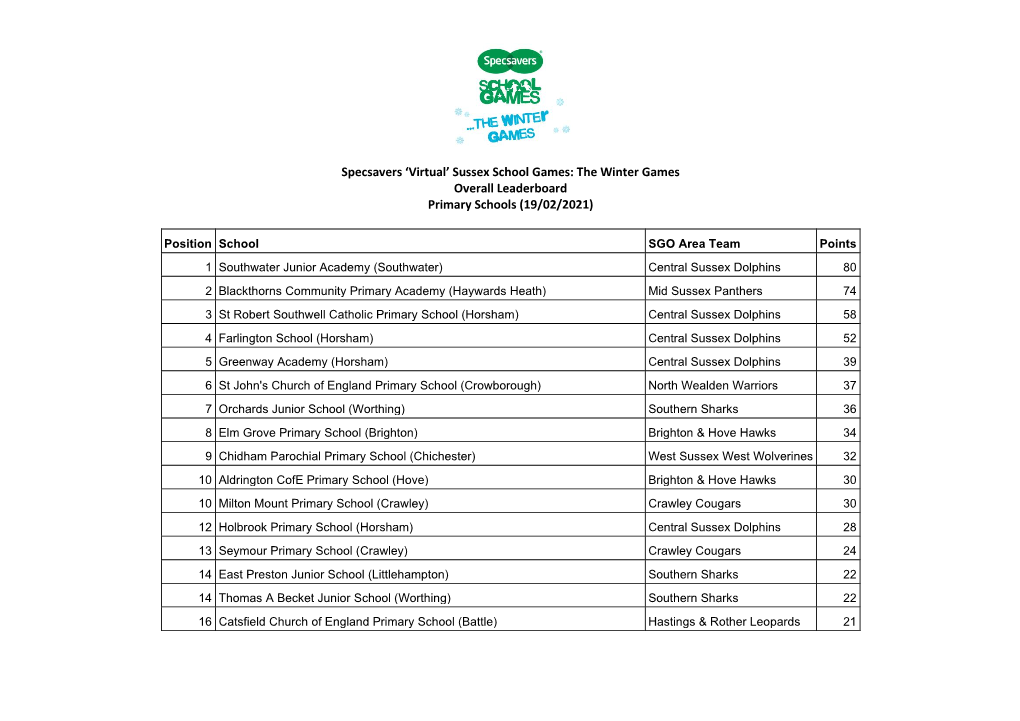 The Winter Games Overall Leaderboard Primary Schools (19/02/2021)