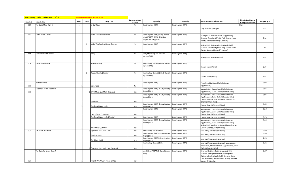 MLP5 - Song Credit Tracker (Dec