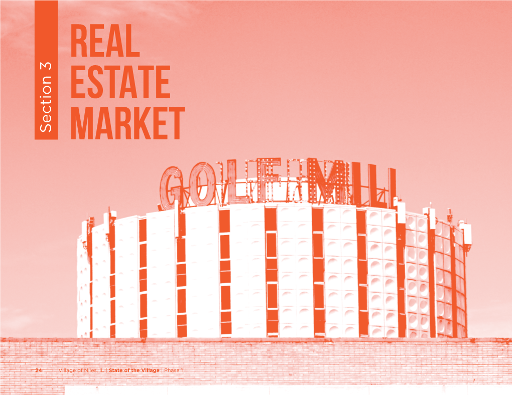 Real Estate Market