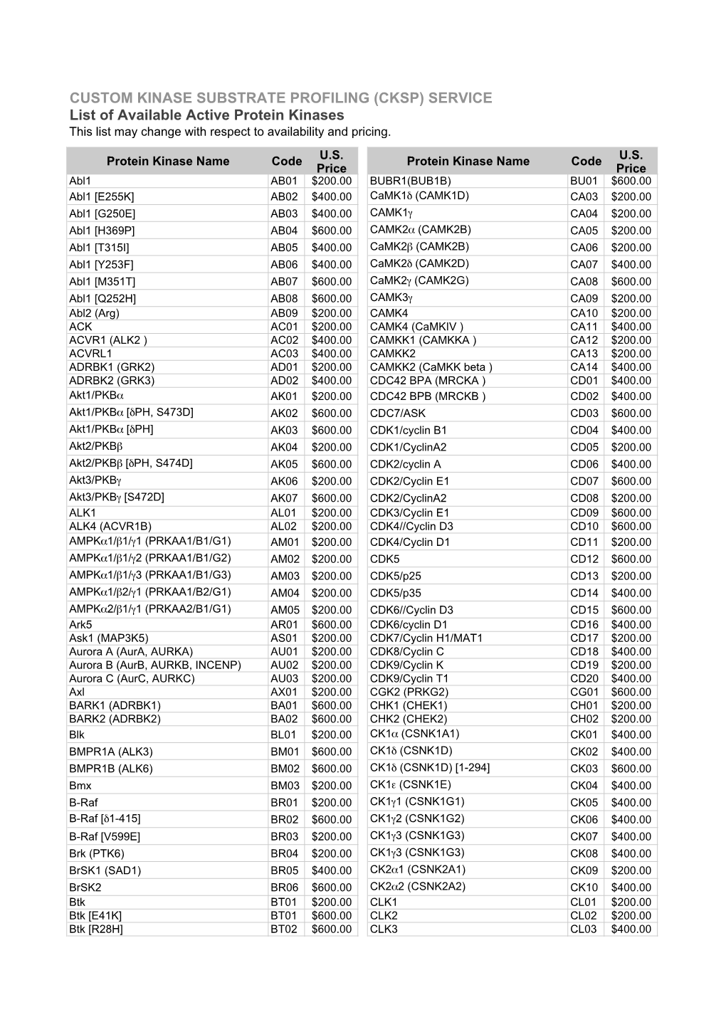 CUSTOM KINASE SUBSTRATE PROFILING (CKSP) SERVICE List of Available Active Protein Kinases This List May Change with Respect to Availability and Pricing