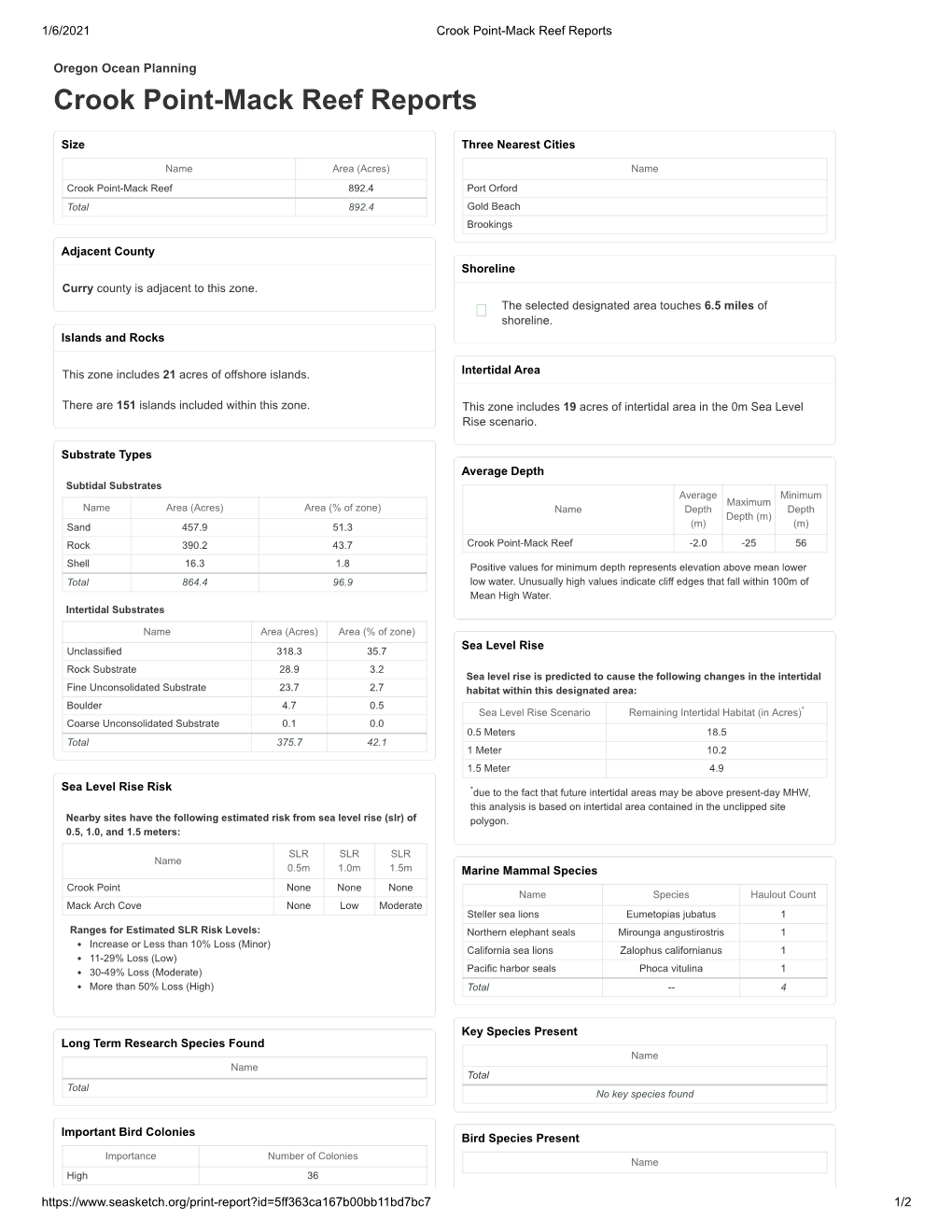 Crook Point-Mack Reef Reports